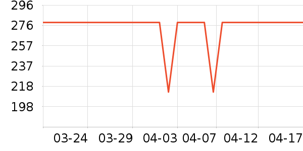 ƻ���ֻ������/��������ʷ�۸�