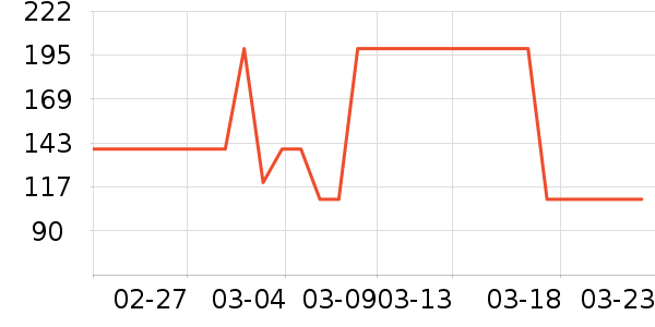 ���˻���T����ʷ�۸�