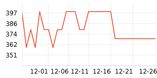 ��������������ʷ�۸�