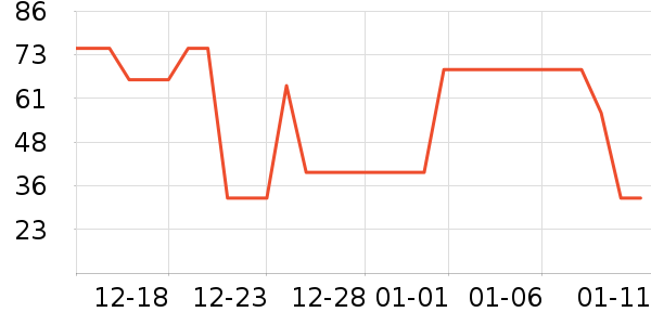 ����/������ʷ�۸�