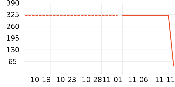 �����������沿������ʷ�۸�