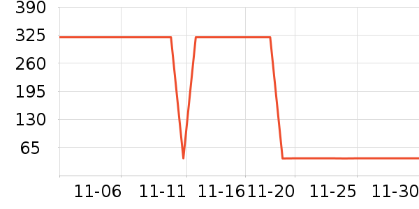 �����������沿������ʷ�۸�