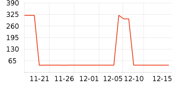 ��������ʷ�۸�