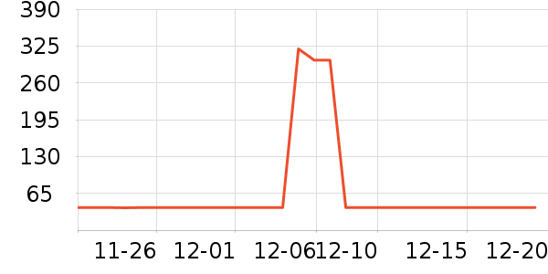 �����������沿������ʷ�۸�