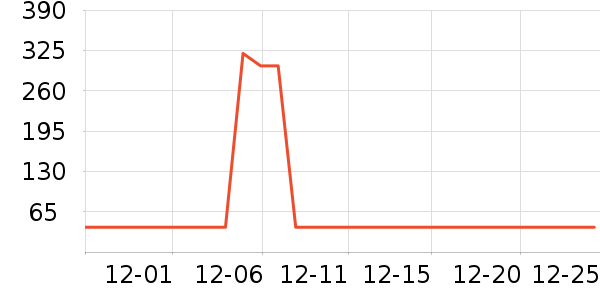 �����������沿������ʷ�۸�