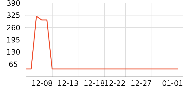 �����������沿������ʷ�۸�