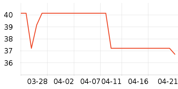 ��ɯ������ʷ�۸�