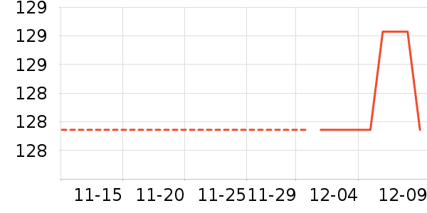 �������뵶��ʷ�۸�