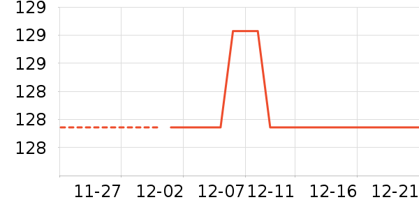 �������뵶��ʷ�۸�
