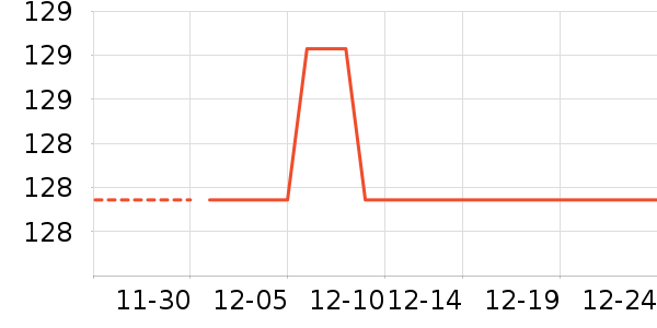 �������뵶��ʷ�۸�