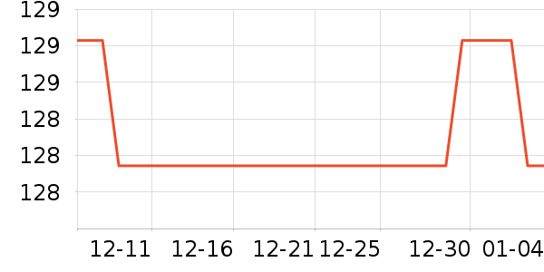 �������뵶��ʷ�۸�