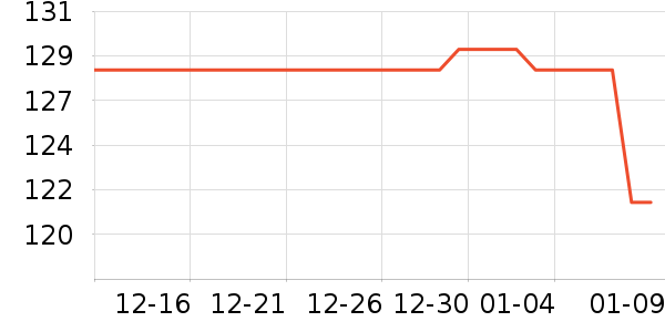 �������뵶��ʷ�۸�