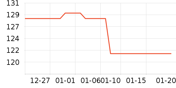 �������뵶��ʷ�۸�