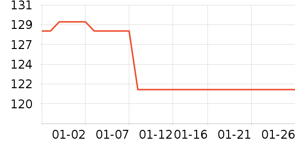 ���뵶��ʷ�۸�