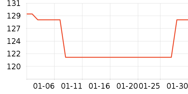 �������뵶��ʷ�۸�