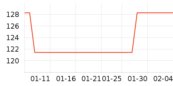 �������뵶��ʷ�۸�