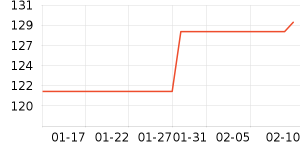 �������뵶��ʷ�۸�