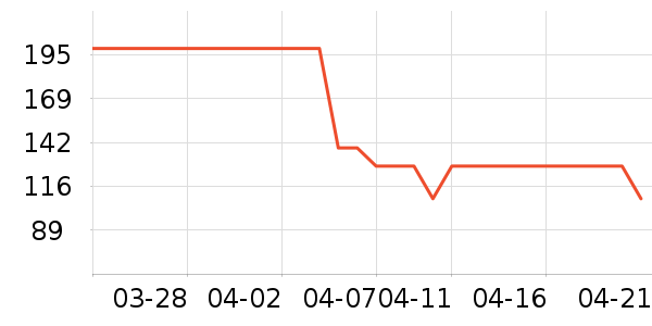 �������뵶��ʷ�۸�