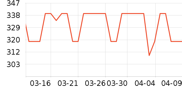 �г���¼����ʷ�۸�