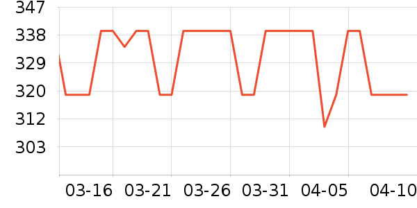 ���������г���¼����ʷ�۸�