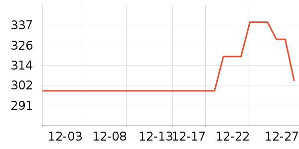 ���������г���¼����ʷ�۸�