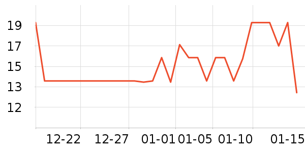 ����������ʷ�۸�