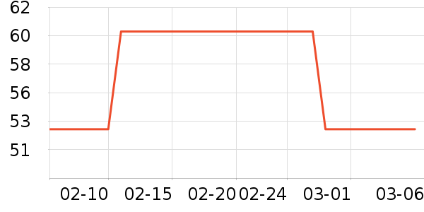 ����ʱ�н�ָ/������ʷ�۸�