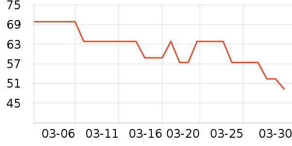 ��Сƿţ��/��Ʒ��ʷ�۸�