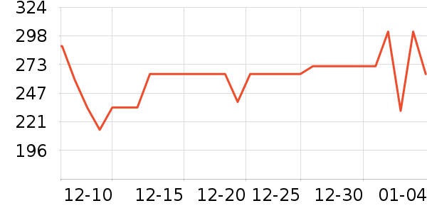 POLO�����İ���ʷ�۸�