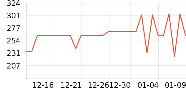 POLO�����İ���ʷ�۸�