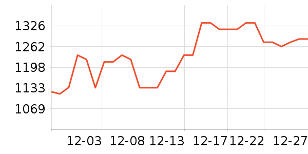 ���˶���ë����Ʒ��ʷ�۸�