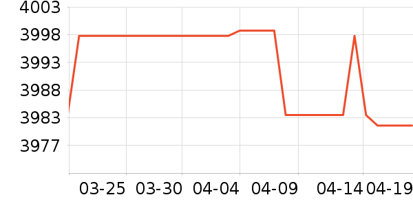 ���ſյ���ʷ�۸�