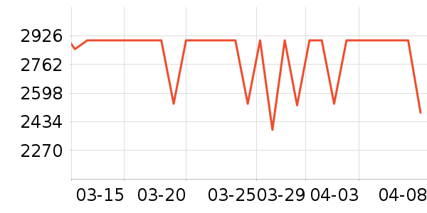 �ֽ���ʾ����ʷ�۸�