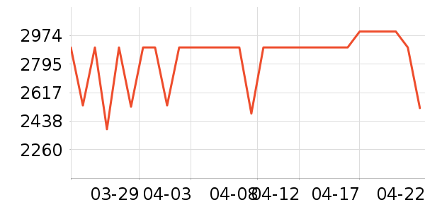 �ֽ���ʾ����ʷ�۸�