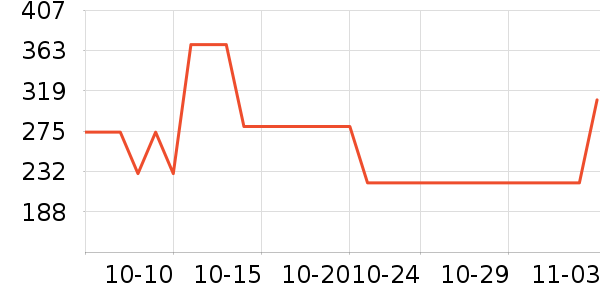 ������ʿ����Ь��ʷ�۸�