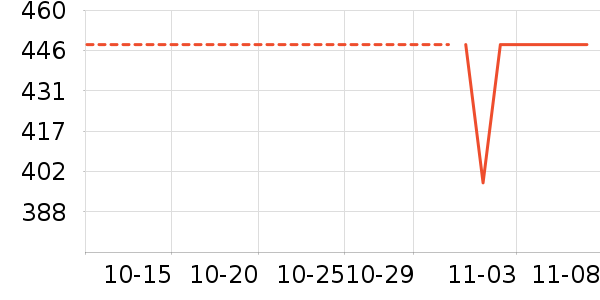 Ұ������ʷ�۸�