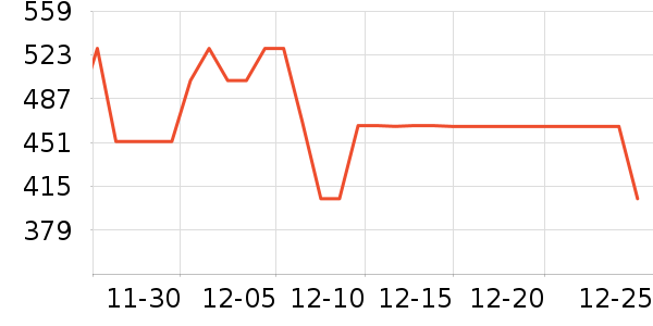 Ұ��������װ��Ʒ��ʷ�۸�