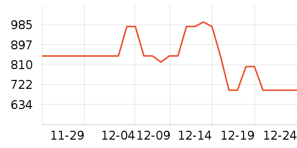 ������ͨ�ýŵ���ʷ�۸�