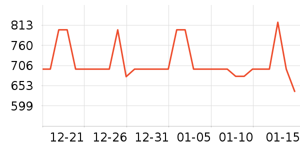 ������ͨ�ýŵ���ʷ�۸�