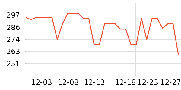 ��С��������ʷ�۸�