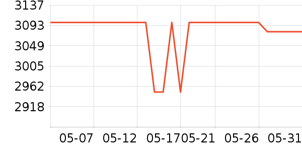 �ڽ�AOC̨ʽ��������ʷ�۸�