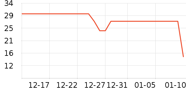 è��������ʷ�۸�