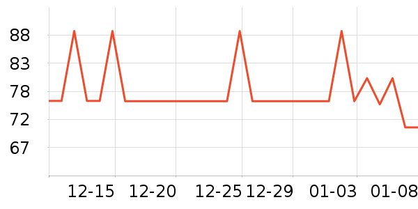 ����SVAVOԡ����Ʒ��ʷ�۸�