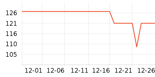 ����������������ʷ�۸�