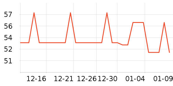 ������ʷ�۸�