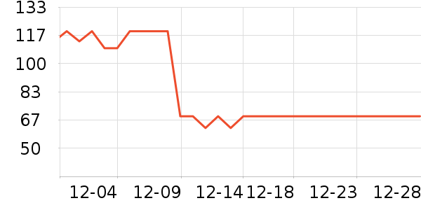 ͬ���������ʷ�۸�