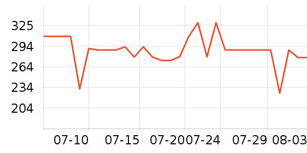 �׼ҵ������ʷ�۸�