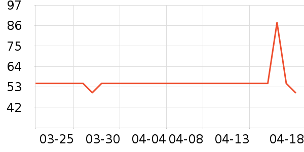 ������ˮ��ʷ�۸�