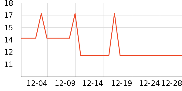 ����������/������ʷ�۸�