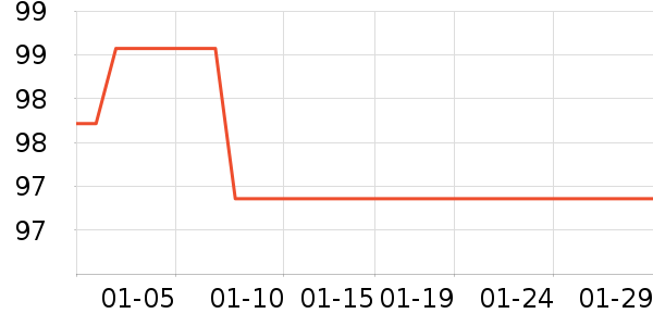 �Լ�������ʷ�۸�